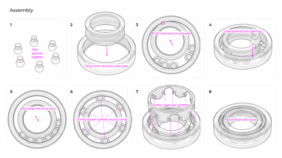 Mega-Bearing build guide assembly steps: gluing the spheres, dropping the inner race in, loading the spheres, and pressing the cage flush